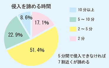 N߂鎞